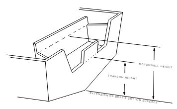  transom and motorwell height