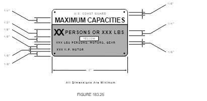 maximum capacities figure